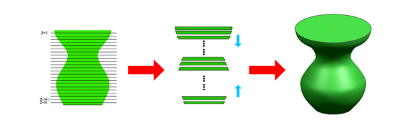 深度解析:3D打印技術(shù)與高分子材料 深度解析:3D打印技術(shù)與高分子材料